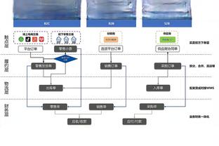 今日湖人对阵马刺 詹姆斯因小腿伤势缺阵 浓眉&范德彪将会出战